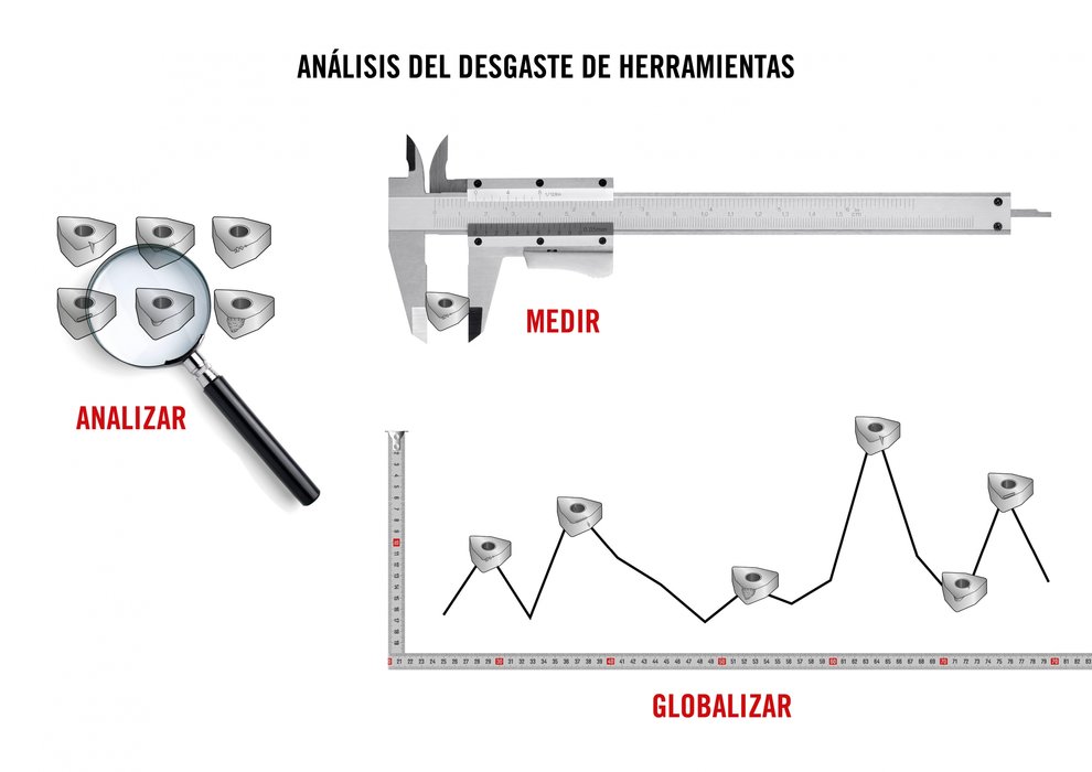 El análisis global del desgaste de herramientas: perspectivas más allá del mecanizado